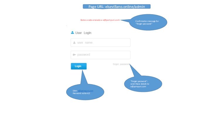User: a@pampuni.comPassword: eztion12Datos a sido enviado a a@pampuni.comConfirmation message for “Forget password”“Forget