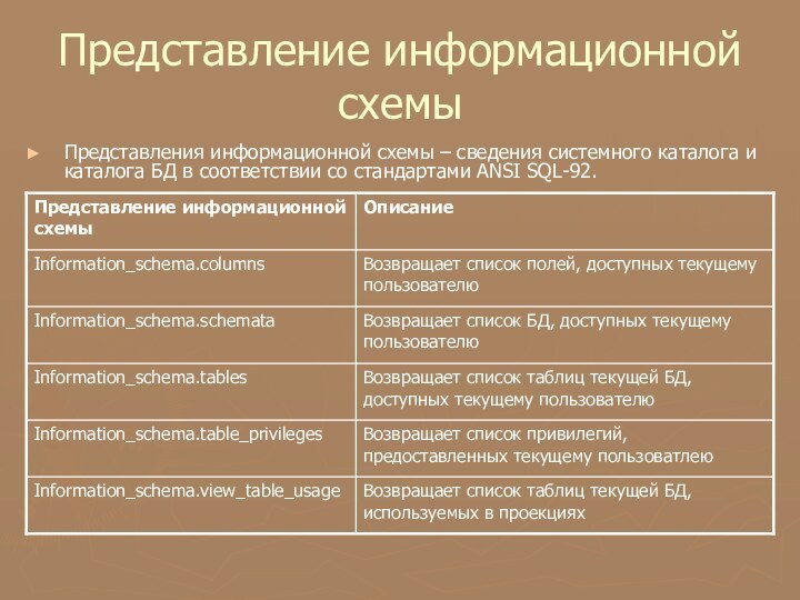 Представление информационной схемыПредставления информационной схемы – сведения системного каталога и каталога БД