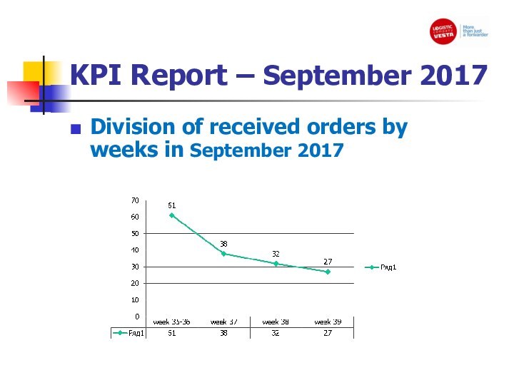 KPI Report – September 2017Division of received orders by weeks in September 2017