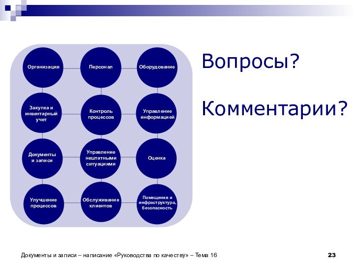 Вопросы?  Комментарии?Документы и записи – написание «Руководства по качеству» – Тема 16