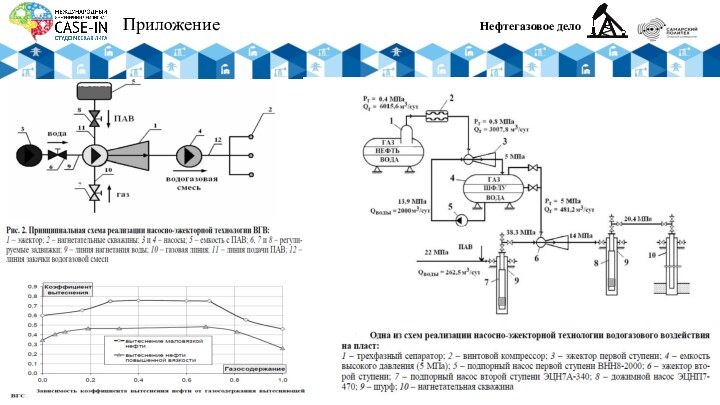 Нефтегазовое делоПриложение