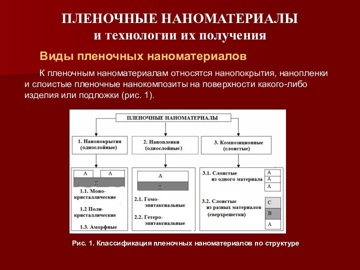 ПЛЕНОЧНЫЕ НАНОМАТЕРИАЛЫ и технологии их получения      Виды