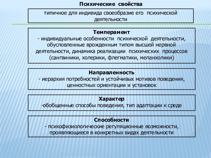 типичное для индивида своеобразие его психической деятельностиХарактер-обобщенные способы поведения, тип адаптации к