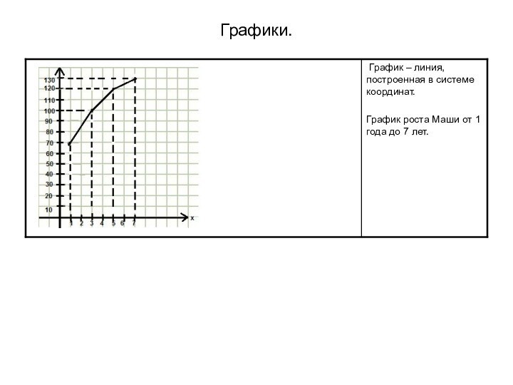 Графики.