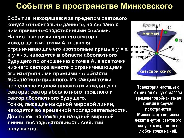 Событие находящееся за пределом светового конуса относительно данного, не связано с ним