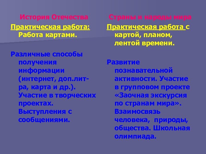 История ОтечестваПрактическая работа: Работа картами.Различные способы получения информации (интернет, доп.лит-ра, карта и