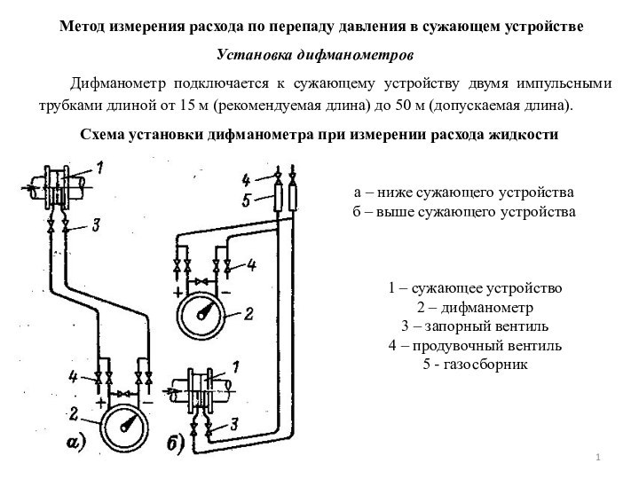 Метод измерения расхода по перепаду давления в сужающем устройстве Установка дифманометровДифманометр подключается