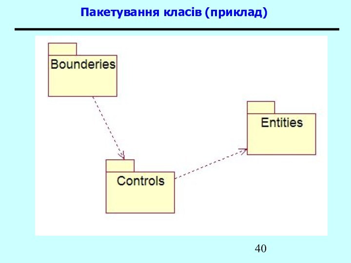 Пакетування класів (приклад)