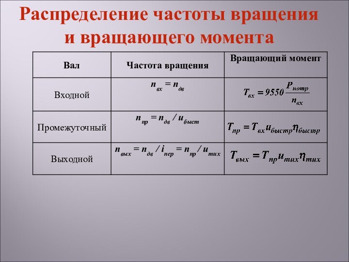 Распределение частоты вращения и вращающего момента