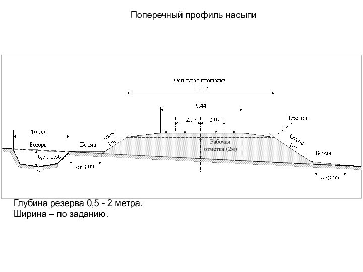 Поперечный профиль насыпиГлубина резерва 0,5 - 2 метра.Ширина – по заданию.