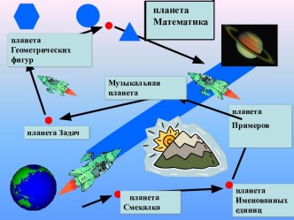 Планета Математика