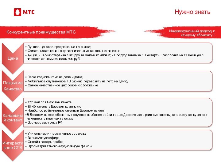 Нужно знатьИндивидуальный подход к каждому абоненту !Конкурентные преимущества МТСПо смс приходит № договора абонента