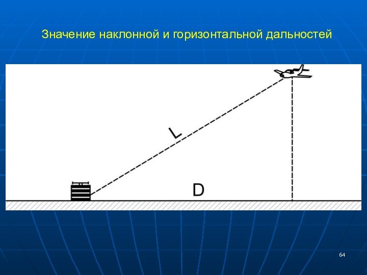 Значение наклонной и горизонтальной дальностей