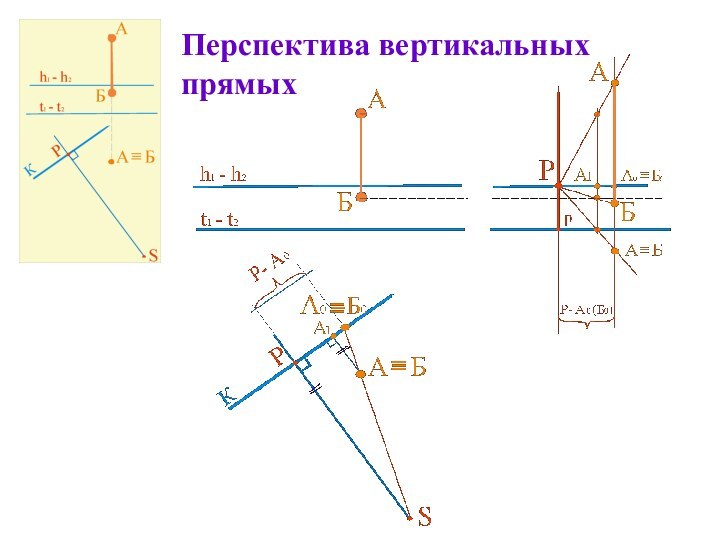 Перспектива вертикальных прямых