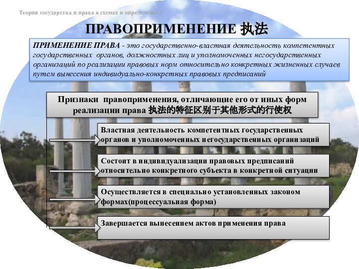 Теория государства и права в схемах и определенияхПРАВОПРИМЕНЕНИЕ 执法ПРИМЕНЕНИЕ ПРАВА - это