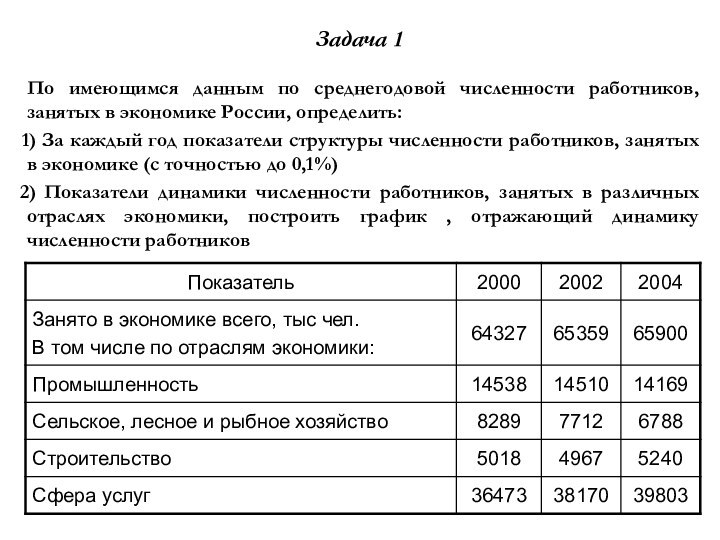 Задача 1По имеющимся данным по среднегодовой численности работников, занятых в экономике России,