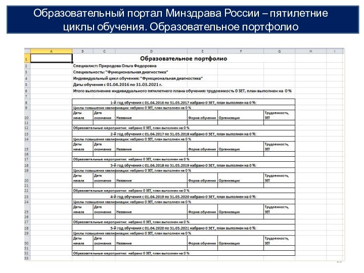 Образовательный портал Минздрава России – пятилетние циклы обучения. Образовательное портфолио