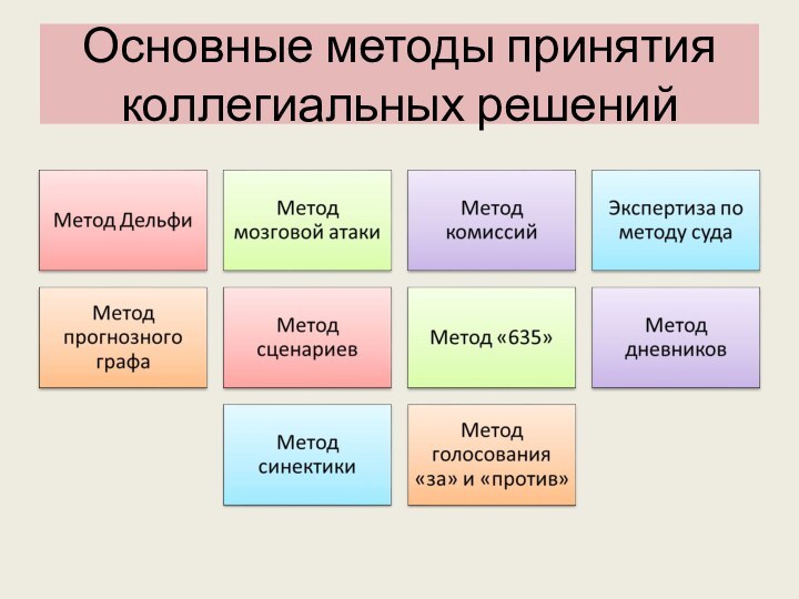 Основные методы принятия коллегиальных решений