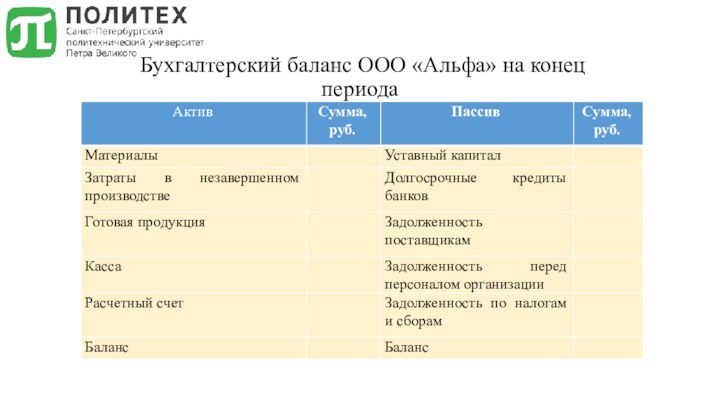 Бухгалтерский баланс ООО «Альфа» на конец периода