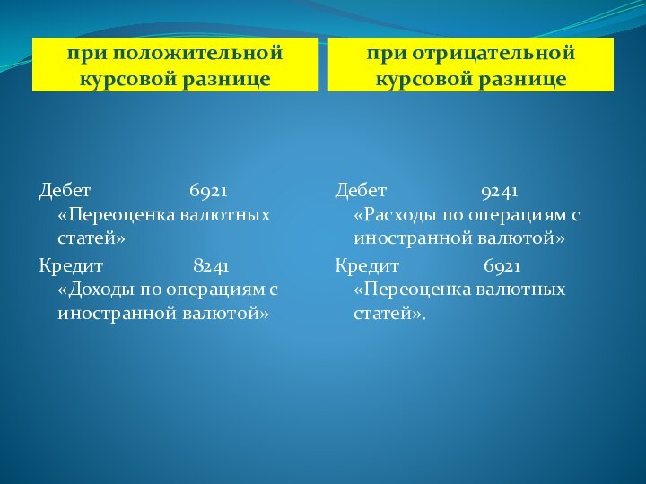 при положительной курсовой разницепри отрицательной курсовой разницеДебет