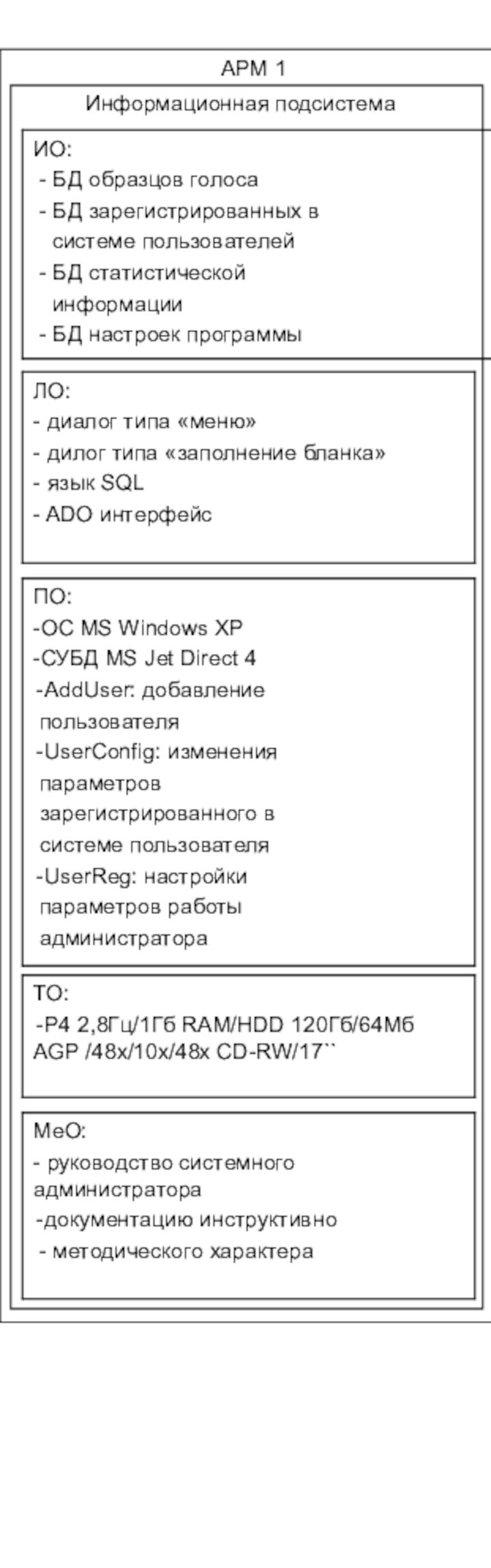 АРМ 1Информационная подсистема