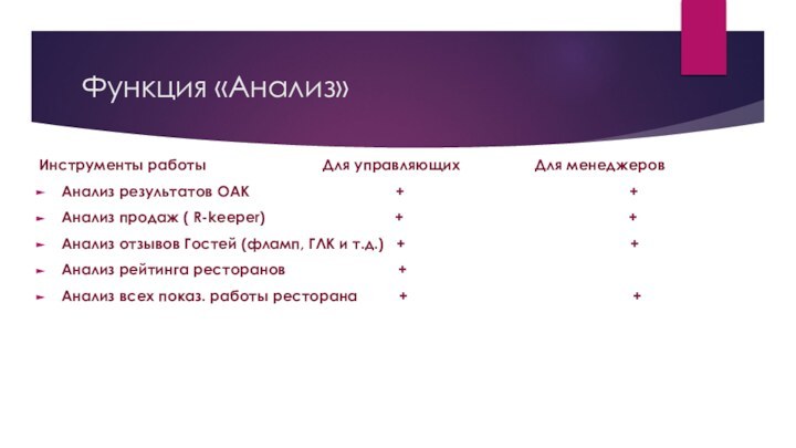 Функция «Анализ»Инструменты работы