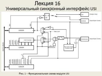 Универсальный синхронный интерфейс USI. (Лекция 16)