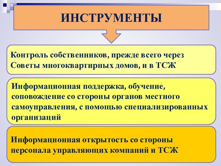 ИНСТРУМЕНТЫКонтроль собственников, прежде всего через Советы многоквартирных домов, и в ТСЖИнформационная поддержка,