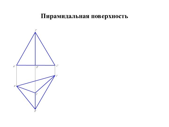 Пирамидальная поверхность