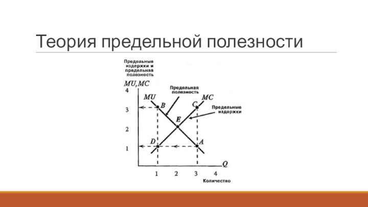 Теория предельной полезности