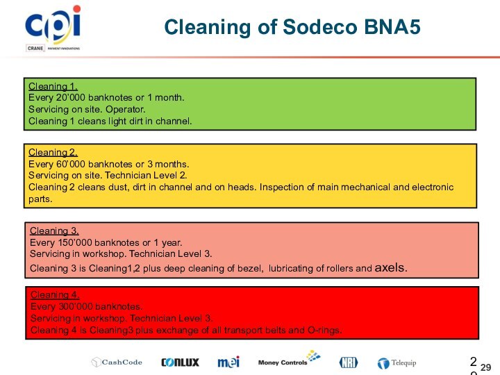 Cleaning of Sodeco BNA5Cleaning 1. Every 20’000 banknotes or 1 month. Servicing