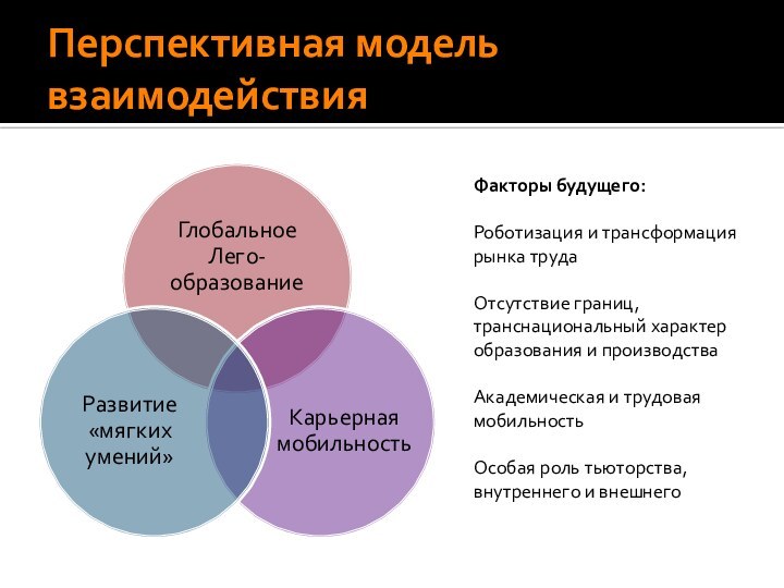 Перспективная модель взаимодействияФакторы будущего:Роботизация и трансформация рынка трудаОтсутствие границ, транснациональный характер образования