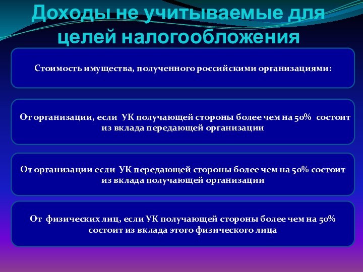 Доходы не учитываемые для целей налогообложенияСтоимость имущества, полученного российскими организациями:От организации, если