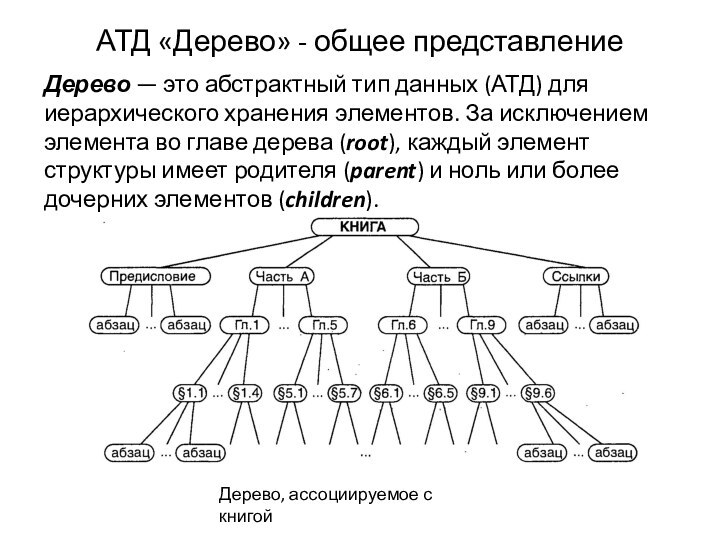 АТД «Дерево» - общее представлениеДерево — это абстрактный тип данных (АТД) для