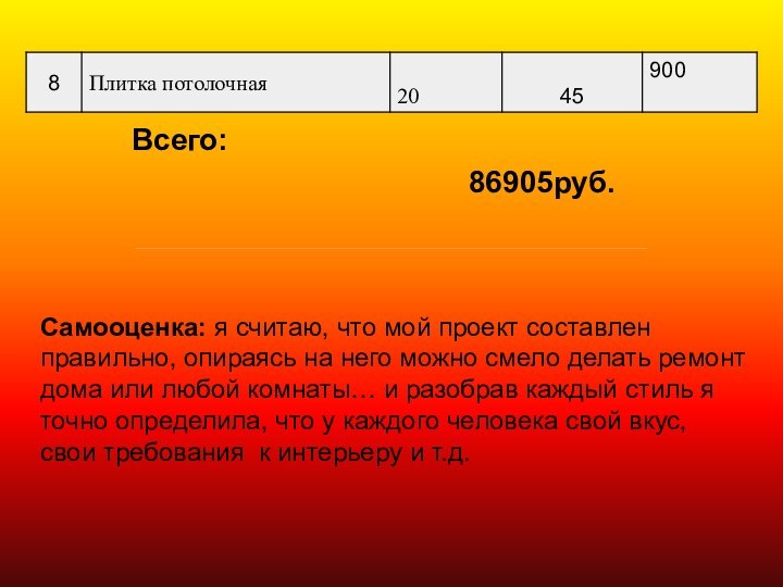 Самооценка: я считаю, что мой проект составлен правильно, опираясь на него можно