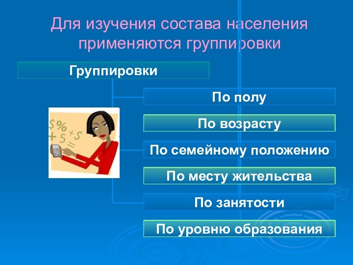 Для изучения состава населения применяются группировки