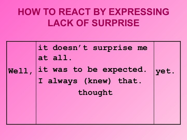 HOW TO REACT BY EXPRESSING LACK OF SURPRISE