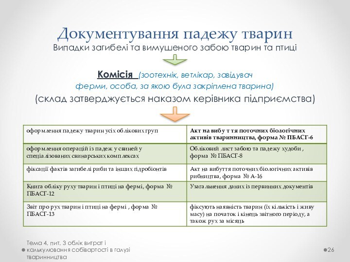 Документування падежу тваринВипадки загибелі та вимушеного забою тварин та птиціКомісія (зоотехнік, ветлікар,