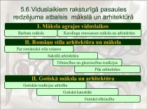 Viduslaikiem raksturīgā pasaules redzējuma atbalsis mākslā un arhitektūrā