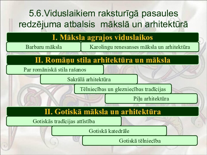 5.6.Viduslaikiem raksturīgā pasaules redzējuma atbalsis mākslā un arhitektūrāI. Māksla agrajos viduslaikos II.