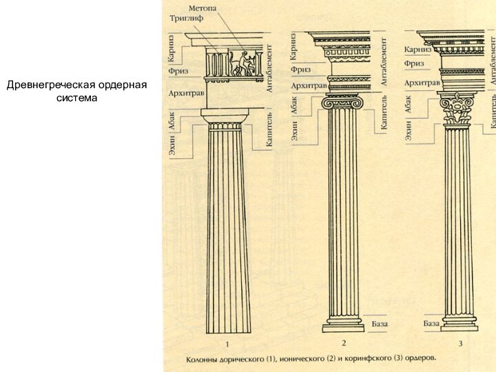 Древнегреческая ордерная система