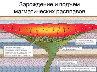 Зарождение и подъем магматических расплавов