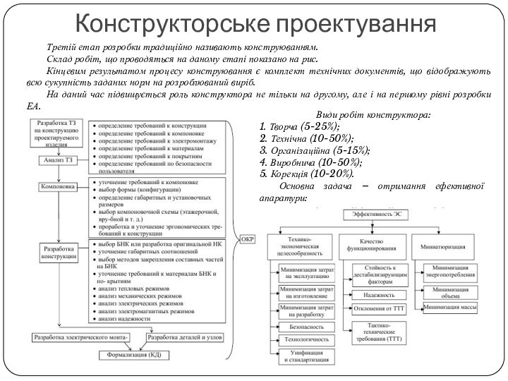 Конструкторське проектуванняТретій етап розробки традиційно називають конструюванням. Склад робіт, що проводяться на