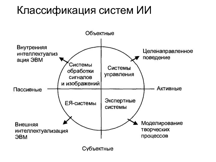 Классификация систем ИИ