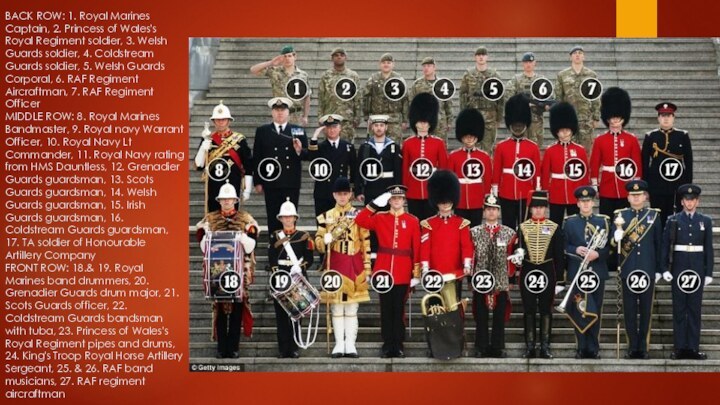 BACK ROW: 1. Royal Marines Captain, 2. Princess of Wales's Royal Regiment