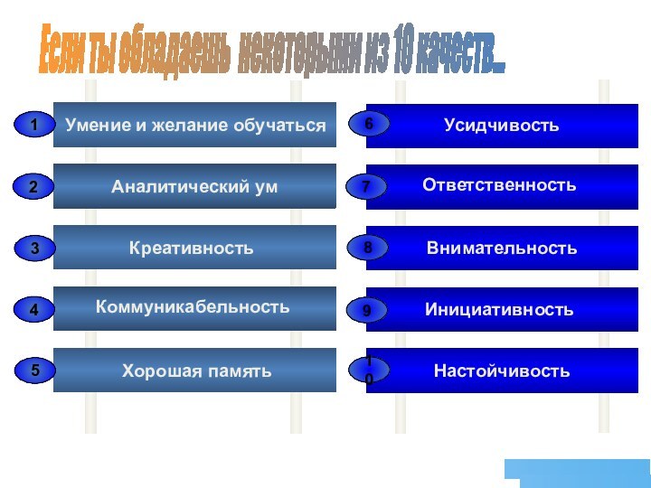 Умение и желание обучатьсяЕсли ты обладаешь некоторыми из 10 качеств... Хорошая памятьКреативностьКоммуникабельностьУсидчивостьОтветственностьВнимательностьНастойчивость12345678910ИнициативностьАналитический ум