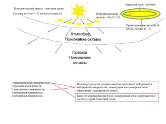 Конференция. Чёрная дыра