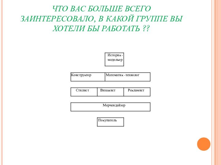 ЧТО ВАС БОЛЬШЕ ВСЕГО ЗАИНТЕРЕСОВАЛО, В КАКОЙ ГРУППЕ ВЫ ХОТЕЛИ БЫ РАБОТАТЬ ??