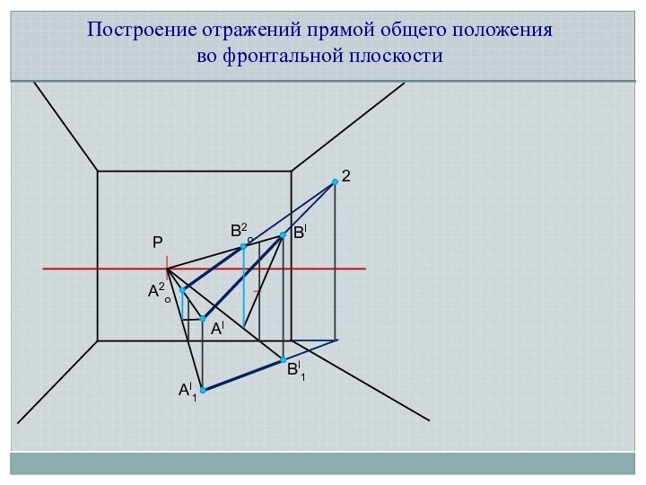 РВIAIAI1A2оВ2оBI12Построение отражений прямой общего положения во фронтальной плоскости