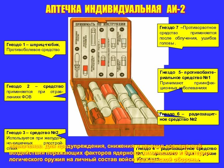 АПТЕЧКА ИНДИВИДУАЛЬНАЯ  АИ-2Гнездо 1 – шприц-тюбик,Противоболевое средство Гнездо 2 – средство